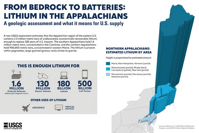 America’s Lithium Jackpot