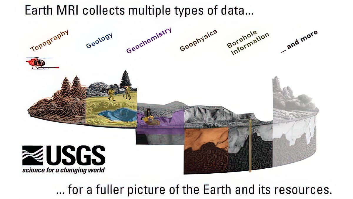 Closing America’s Geoscience Data Gap